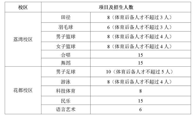 特长生相关乐鱼体育网站问题合集(图2)