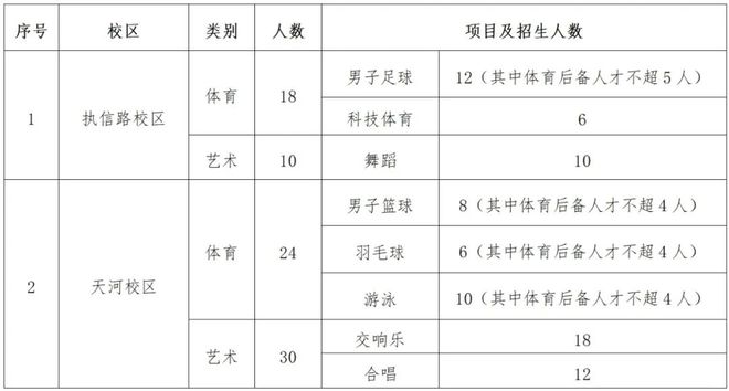 特长生相关乐鱼体育网站问题合集(图7)