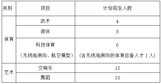 特长生相关乐鱼体育网站问题合集(图14)
