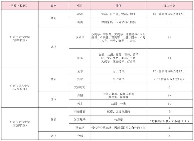特长生相关乐鱼体育网站问题合集(图26)