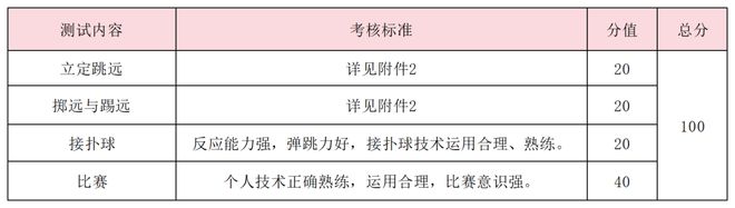 特长生相关乐鱼体育网站问题合集(图30)