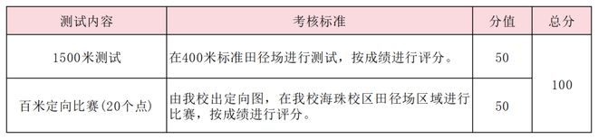 特长生相关乐鱼体育网站问题合集(图31)