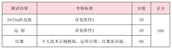 特长生相关乐鱼体育网站问题合集(图29)