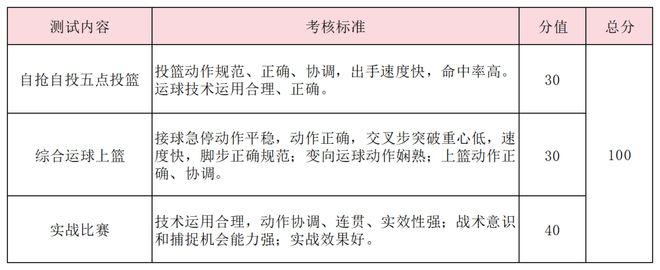 特长生相关乐鱼体育网站问题合集(图28)